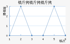 ������������������������