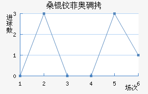 ɣ�·ưµ½�������������