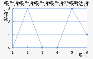 ��������˹�ʹ��������������