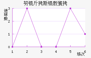 Ŭ��˹�̺���������������