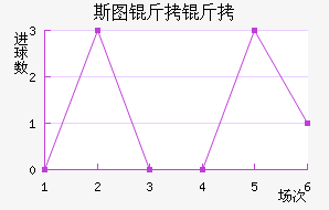 ˹ͼ��������ӽ�������������