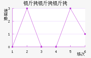 ��������������������