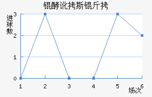 �Ͷ�˹����������������