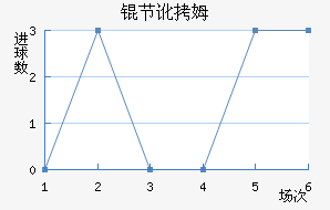 �ڶ�ķ��������������