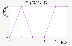 ���Ƚ�������������