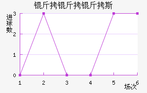 ������˹��������������