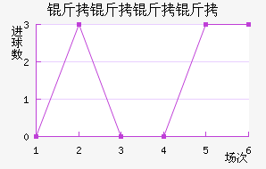 ������������ӽ�������������