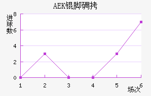 AEK�ŵ��������������