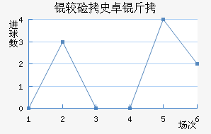 �ϼ�ʷ׿�ս�������������