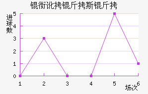 �ֶ���˹����������������