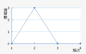 ����������ǡ��������������