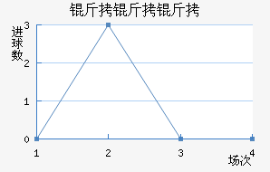 �������������������