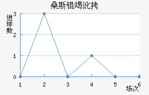 ɣ˹�߶���������������