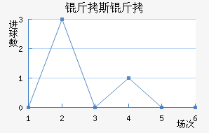 ��˹��¡��������������