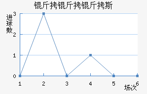 SD������˹��������������