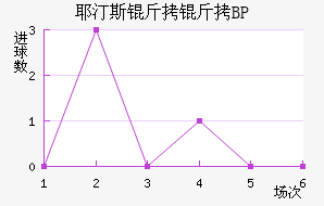 Ү͡˹����BP��������������