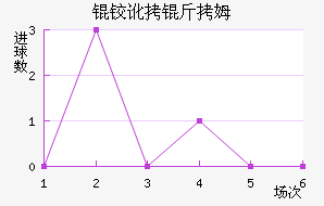 �µº�ķ��������������