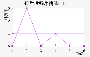 ����ķUIL��������������