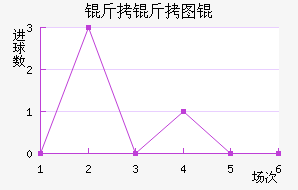 ����ͼ���������������