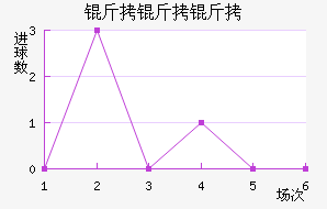 �����ٽ�������������