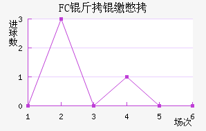 FC���ɱ���������������