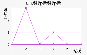 OFK���и��ս�������������