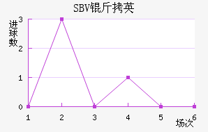 SBV��Ӣ��������������