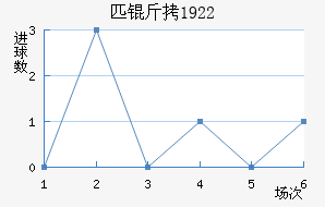 ƥ��1922��������������