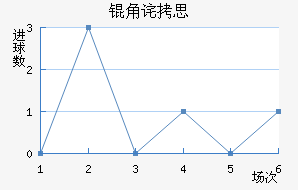 �ǲ�˼��������������