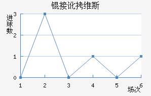 �Ӷ�ά˹��������������
