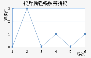 ��ǿ�³�Ƚ�������������