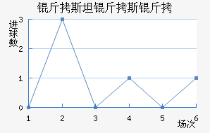 ��˹̹��˹����������������