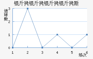 ��������˹��������������