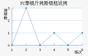 FC̩��˹�ն���������������