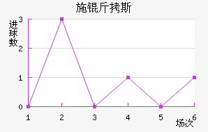 ʩ��˹��������������