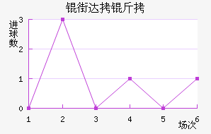 �ִ��ǽ�������������