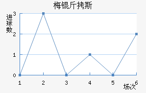 ÷��˹������������������