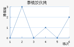 ��������������������