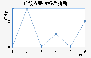 �ʼұ���˹��������������