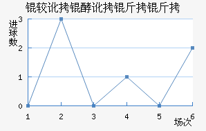 �϶��Ͷ�������������������