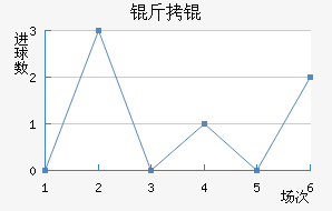 �����������������