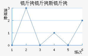 ����˹����˹���������������