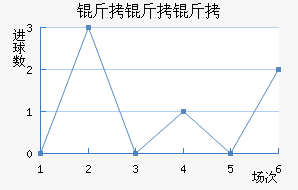 �������������������