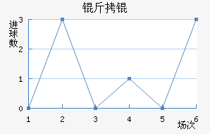 �����������������