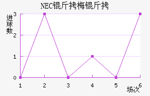NEC��÷���������������