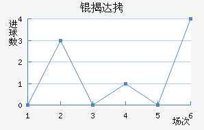 �Ҵ��������������