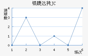 �޴�JC��������������
