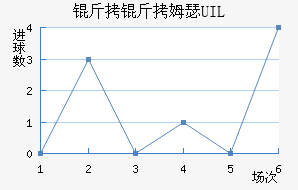 ����ķɪ UIL��������������