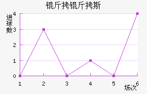 ����˹��������������