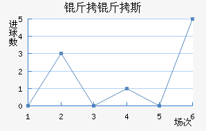 ����������˹��������������